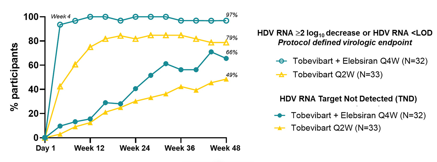 science spotlight chart